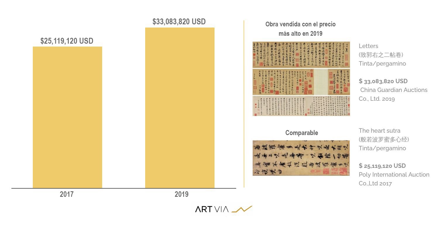 Comparable-Zhao-Mengfu