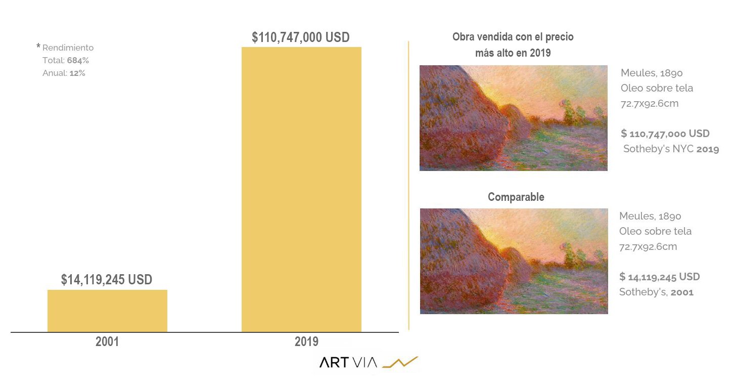 Comparativa-Impresionismo-Postimpresionismo