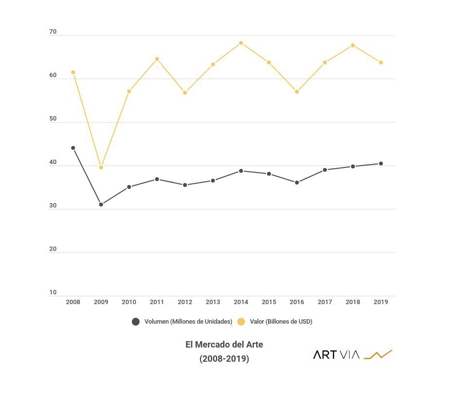 Mercado del Arte 2019