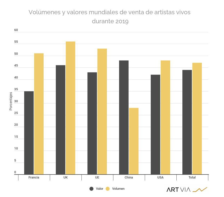 Volúmenes y Valores Mundiales