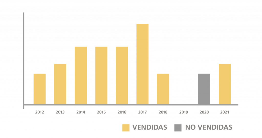 Oferta y demanda Nacional e Internacional