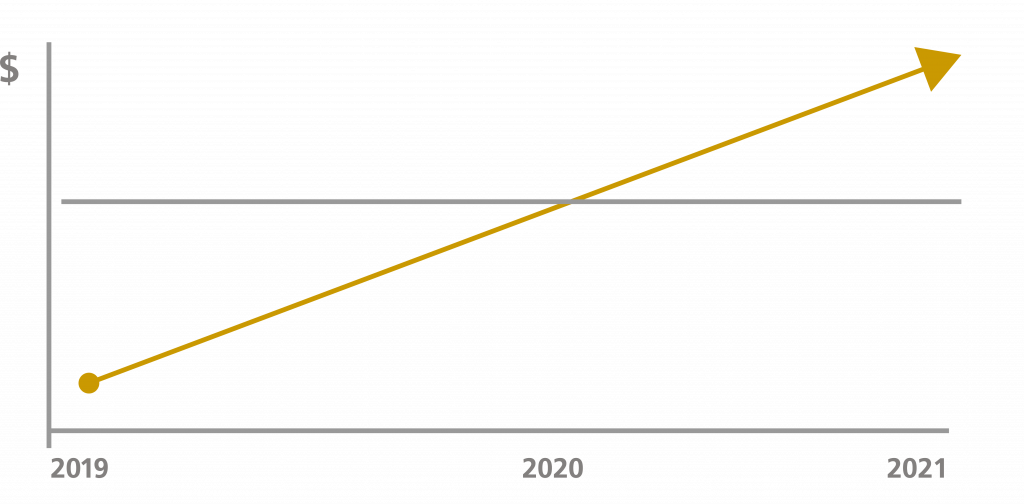 Precios en los últimos años