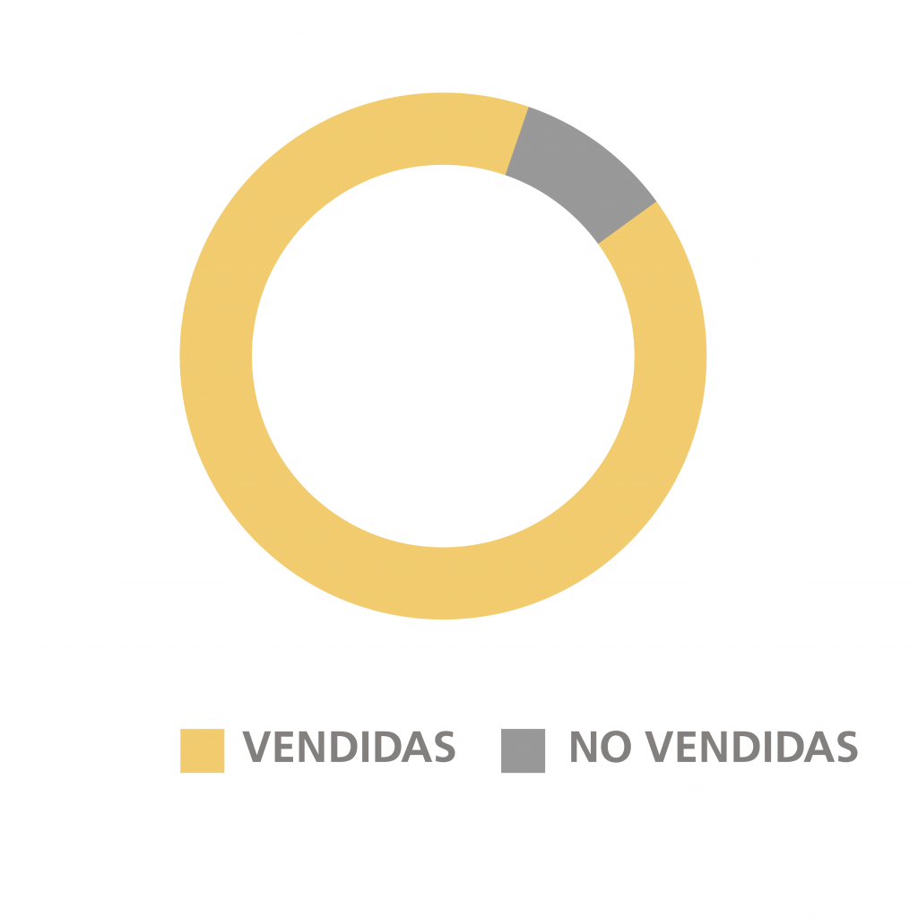 Oferta y demanda Nacional e Internacional